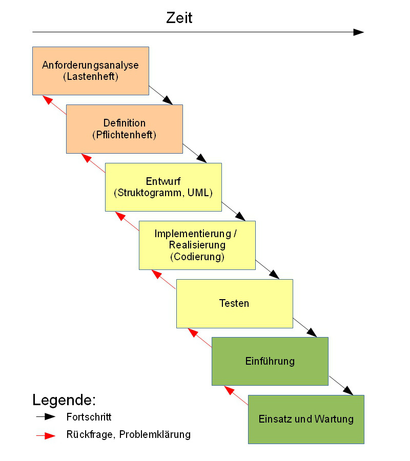 Waterfall-model.jpg