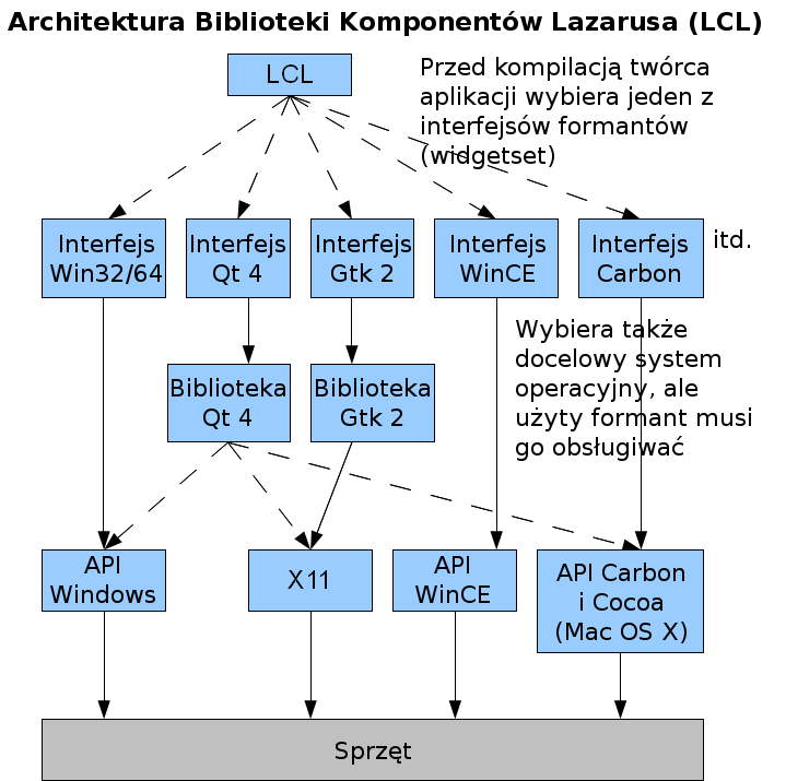 LCL Architecture pl.png